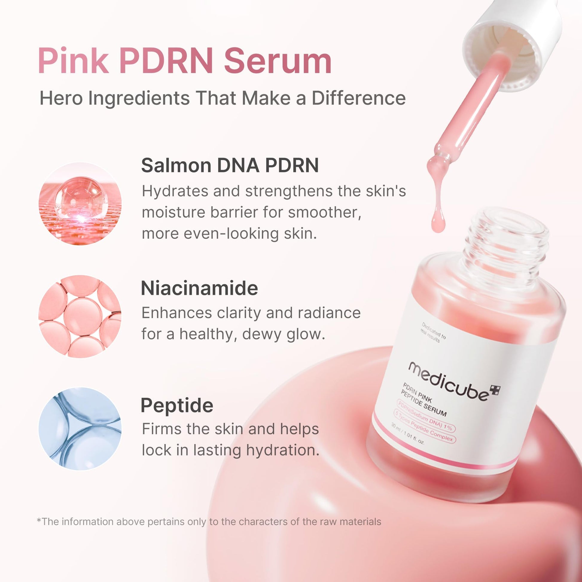 Medicube 30ml Korean Cosmetics Salmon DNA PDRN Pink Peptide Essence, Brightening Essence, Peptide, Niacinamide, Skin Tone Improvement | Evens Skin Tone, Moisturizing, Firming, Improves Uneven Skin Tone, Korean Skincare